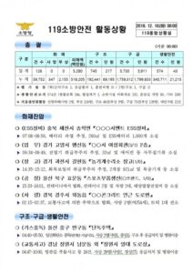 119종합상황실 2018년 12월 18일 [코리안투데이]