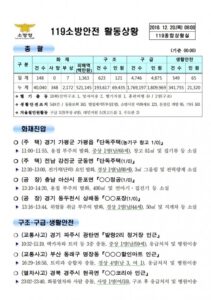 119종합상황실 2018년 12월 20일 [코리안투데이]