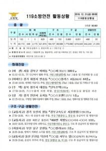 119종합상황실 2018년 12월 21일 [코리안투데이]