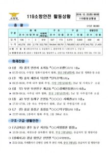 119종합상황실 2018년 12월 22일 [코리안투데이]