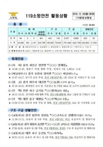 119종합상황실 2018년 12월 24일 [코리안투데이]