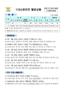 119종합상황실 2018년 12월 26일 [코리안투데이]