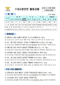 119종합상황실 2018년 12월 27일 [코리안투데이]