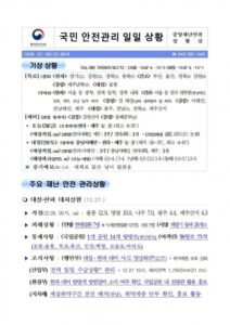 국민안전관리 일일상황 [2018년 12월 28일]