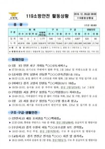 119종합상황실 2018년 12월 28일 [코리안투데이]