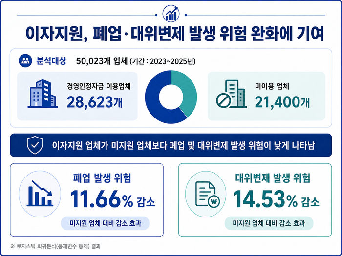 Lee Bu-hyeon (이부현), presidente de la Fundación de Garantía de Crédito de Incheon, presentó los resultados del estudio sobre la política de compensación de intereses.