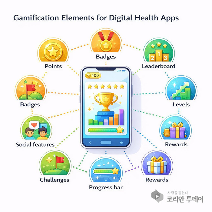 디지털치유론 보조 이미지