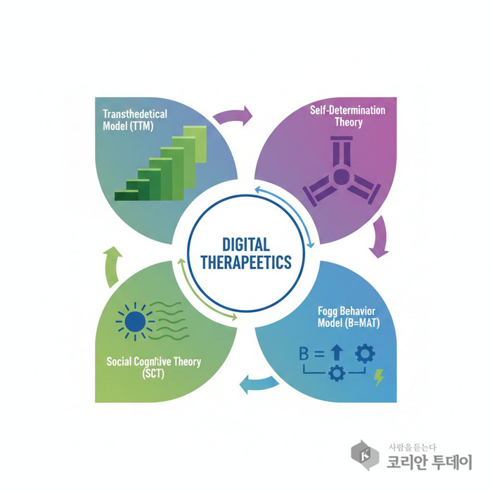 디지털치유론 보조 이미지