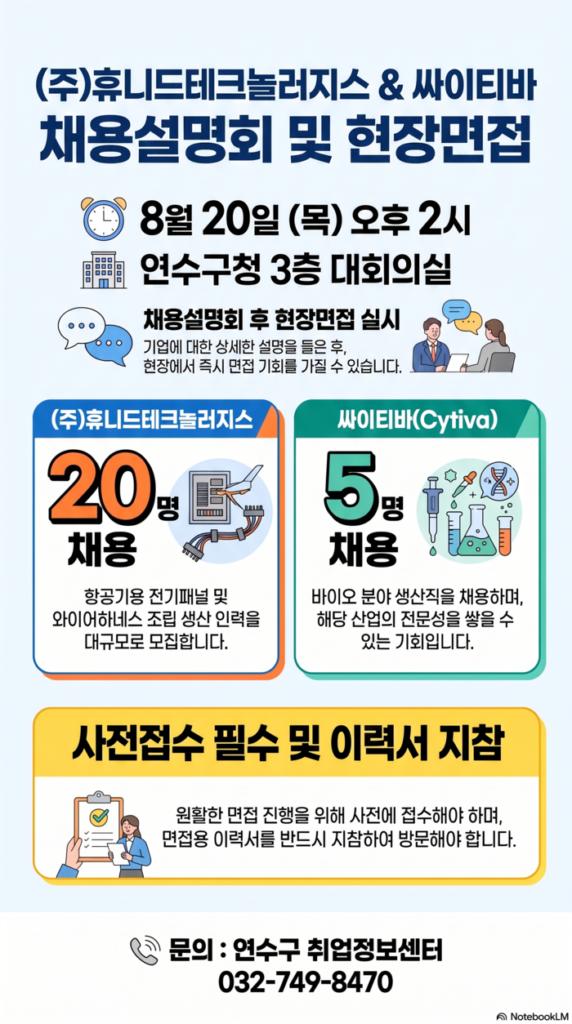 Quận Yeonsu tuyển 25 nhân sự cho Huneed Technologies và Cytiva