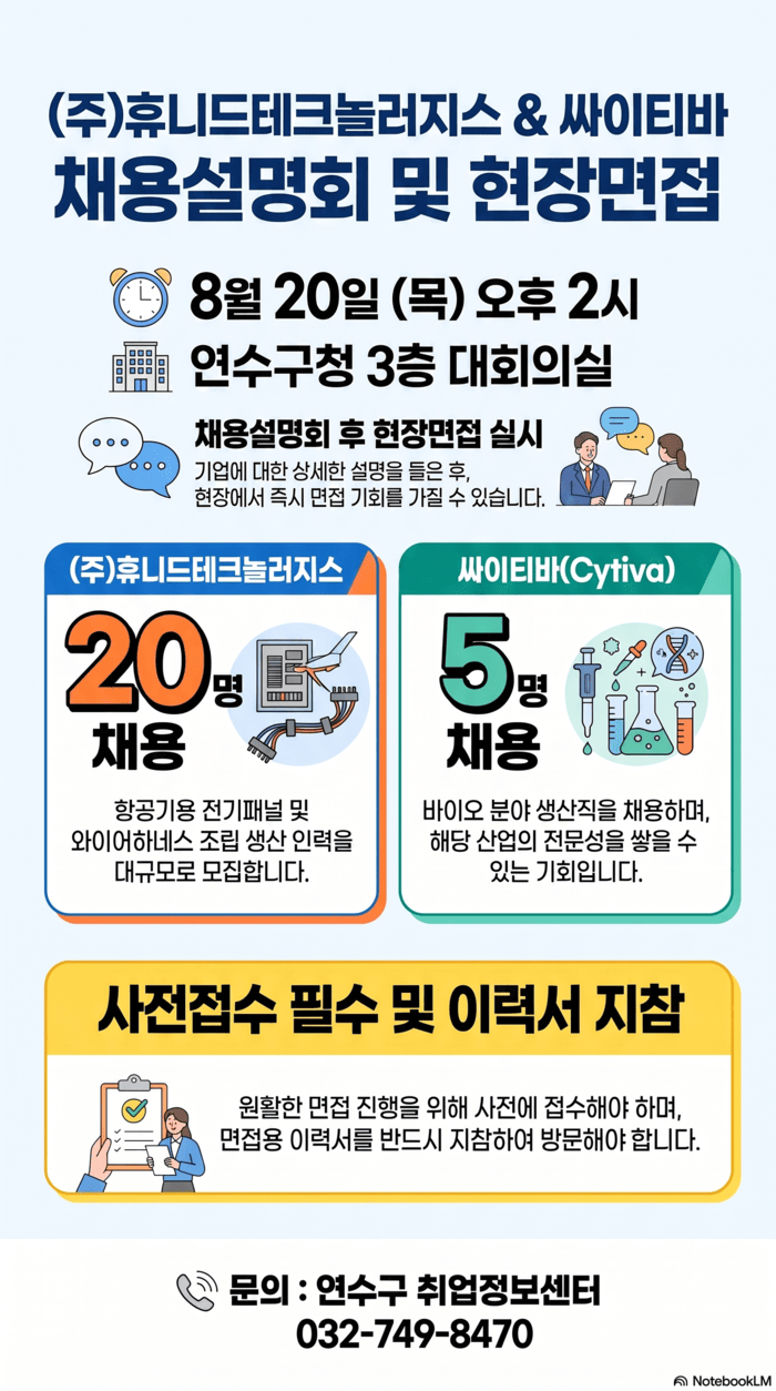 연수구, 휴니드테크놀러지스·싸이티바 25명 채용 지원 (사진 제공: 연수구청)