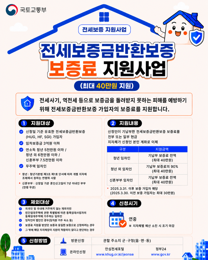 연수구, 전세보증금 반환보증 보증료 최대 40만 원 지원 (사진 제공: 연수구청)