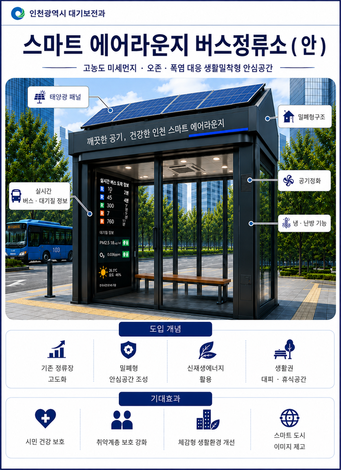 인천시, “숨 쉴 공간은 늘리고 생활악취는 줄이고” (사진 제공: 인천광역시)
