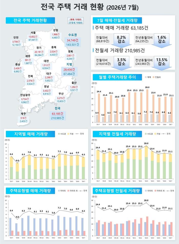 2026年8月不動産市場動向(参考資料6-1)