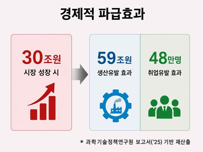 [코리안투데이] 보건복지부 제공 © 송정숙 기자