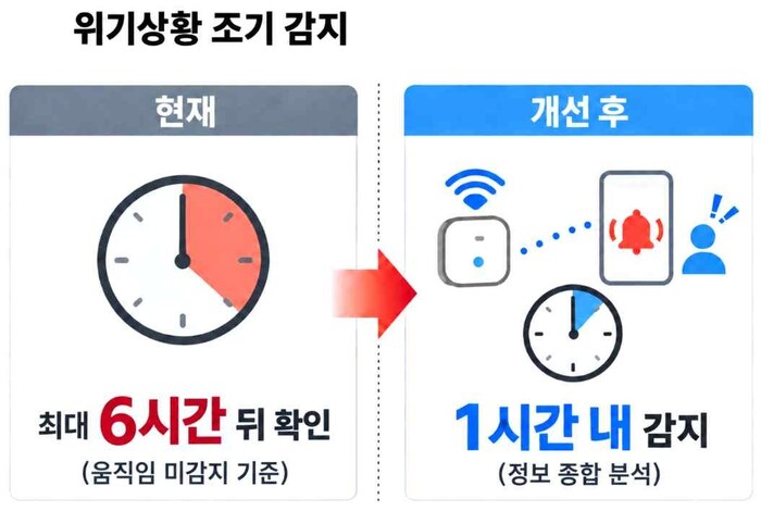 [코리안투데이] 보건복지부 제공 © 송정숙 기자