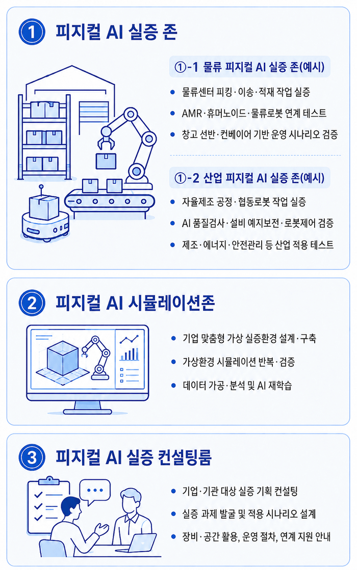 인천시, '피지컬 인공지능(AI) 실증센터' 구축 착수 제조·물류 현장 지능화 속도 (사진 제공: 인천광역시)